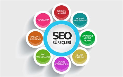 SEO Danışmanlığı ve Optimizasyon Hizmetleri